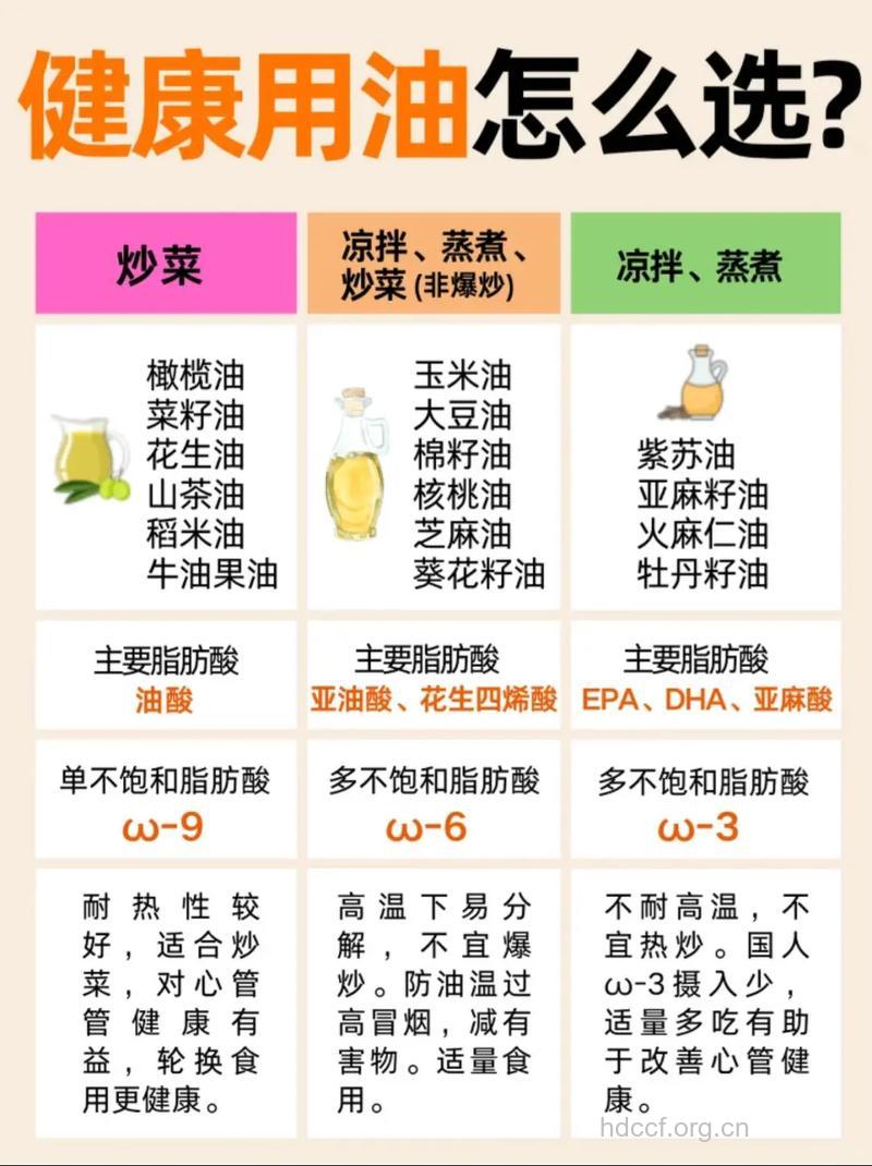 橄榄油怎么用更健康？