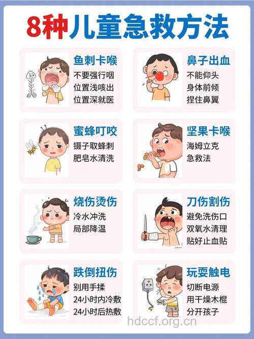 宝宝八大紧急情况的急救