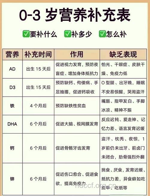 儿童服用鱼肝油的正确方法
