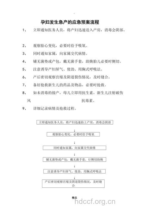 急产孕妇怎么进行急救?