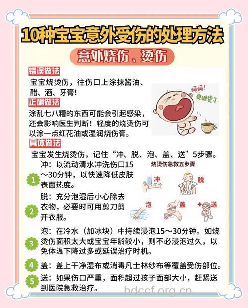 儿童意外受伤的急救处理原则