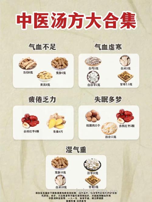 气滞气郁的调理食疗方