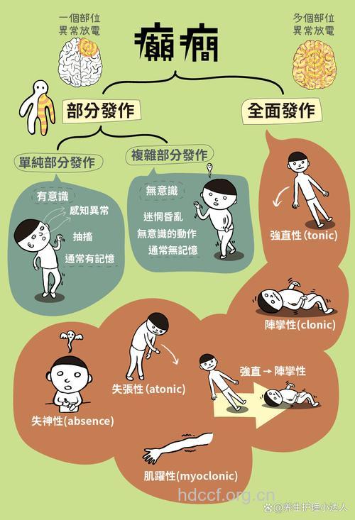 抽搐的紧急处理方法