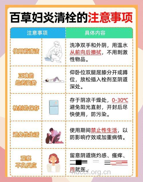 女性必看的妇科急救大全