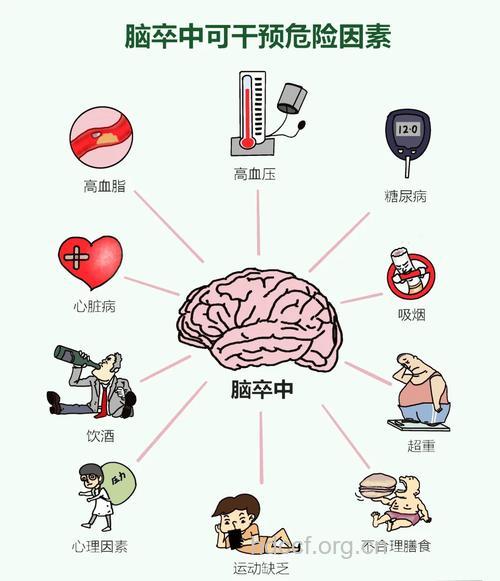 不良生活方式诱发青年卒中
