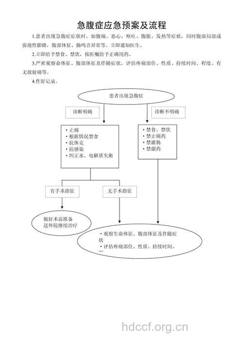急腹症的症状及急救措施