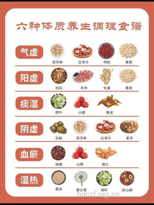 药膳的保健养生原则