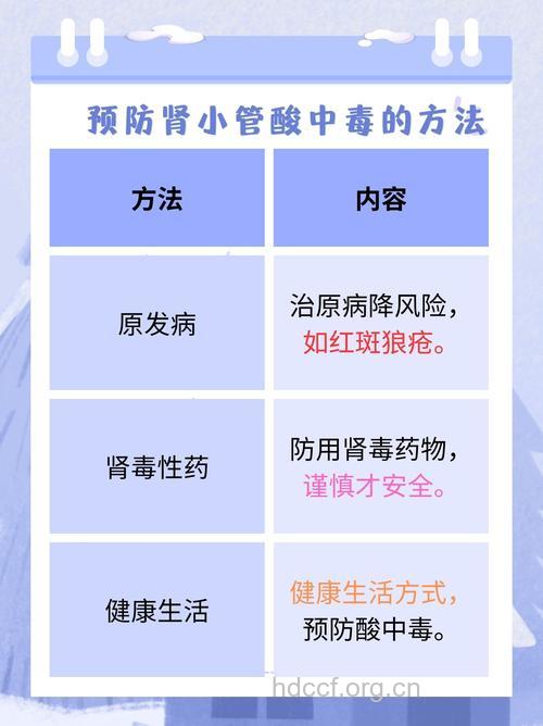 肾小管性酸中毒患者如何护理?