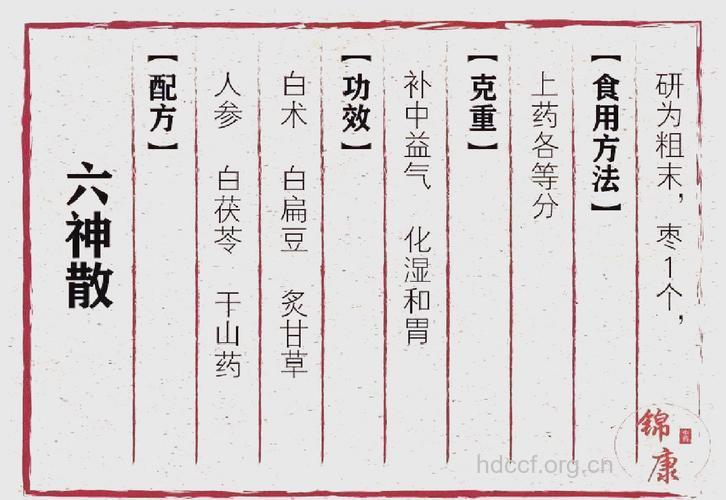 哪些中药验方有助于养颜