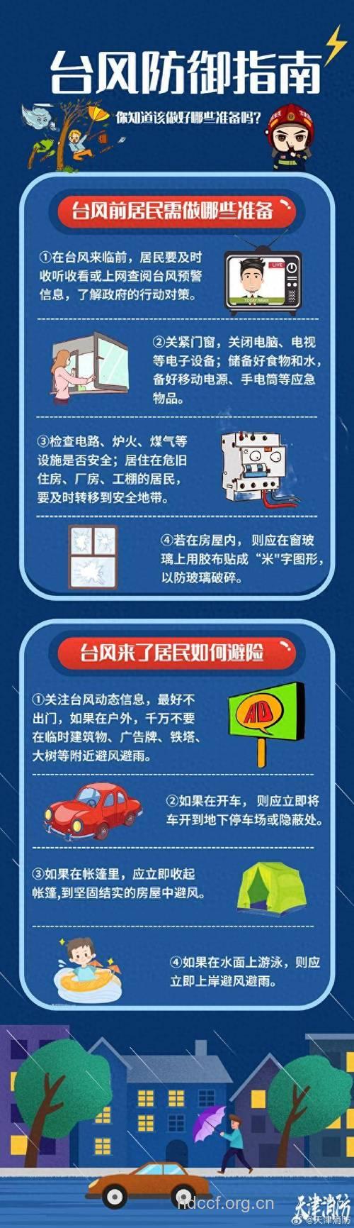 沿海居民如何防范台风?