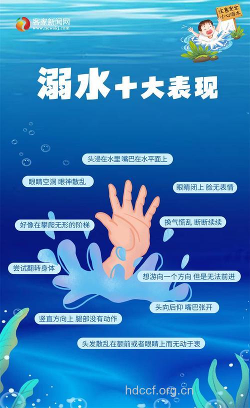 溺水的临床表现及诊断