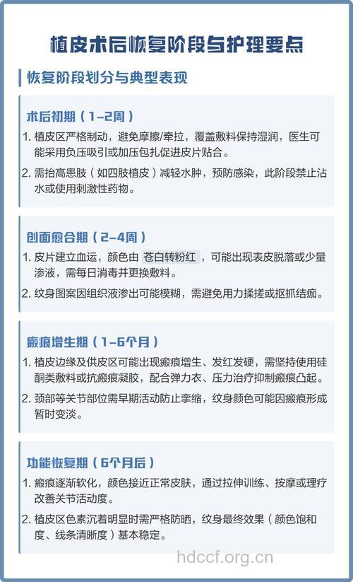 植皮手术后应该如何护理