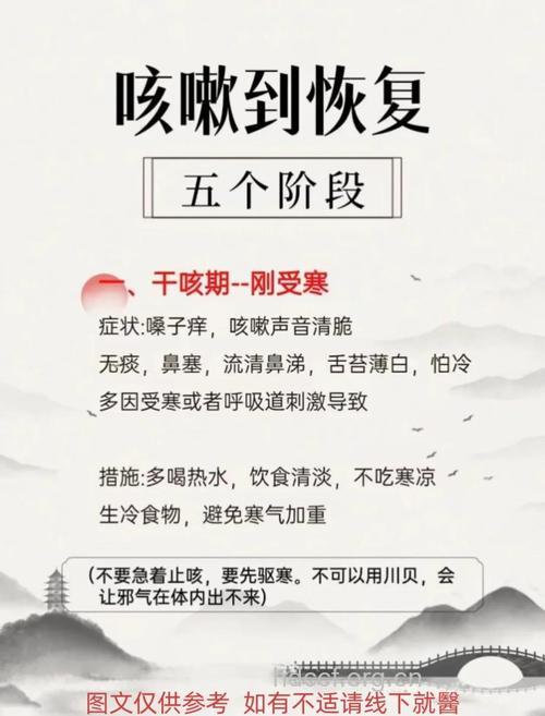 中医止咳 先分体质