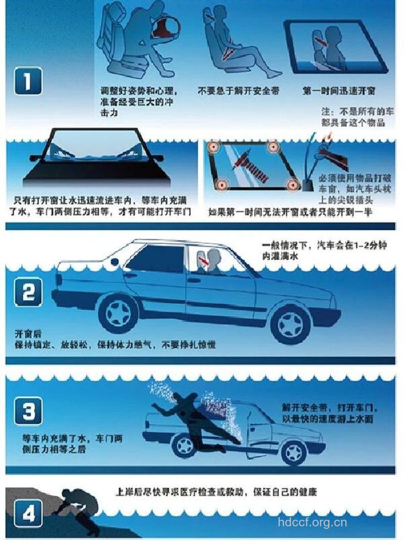 汽车落水后怎么自救?