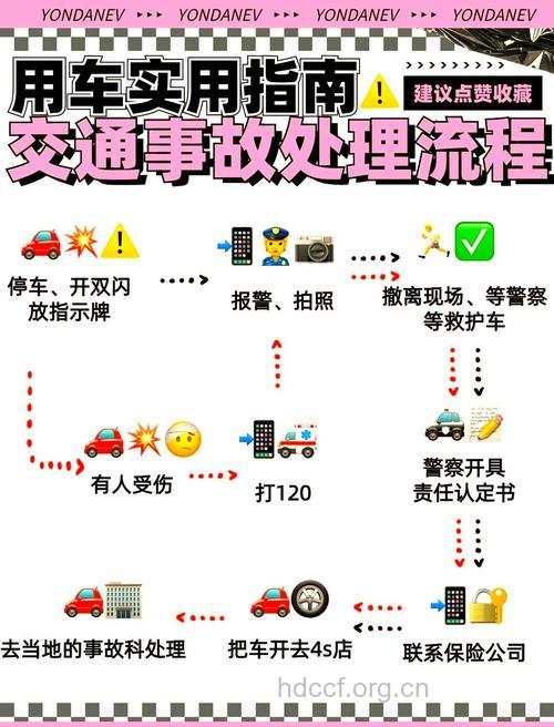 交通事故早期处理要点