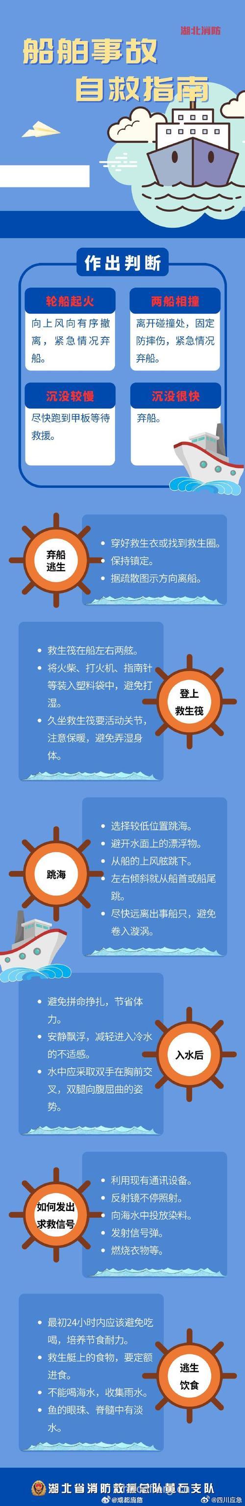 水上翻船 该如何急救？