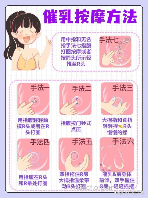 有哪些自我触摸保健胸部