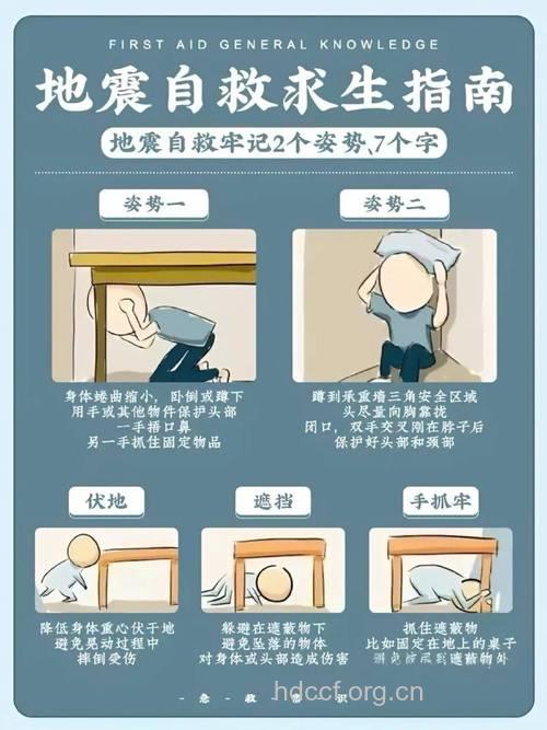 接到地震的警告后该做什么?