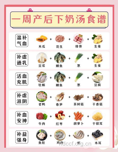 产后妈妈怎么饮食丰胸