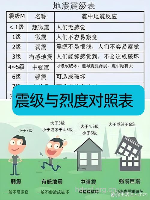 地震的五大分类