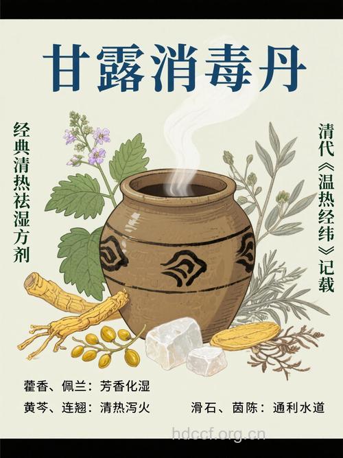 甘露消毒丹与三仁汤 祛湿中药剂