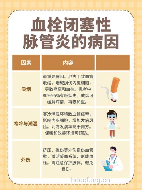 血栓闭塞性脉管炎如何治疗