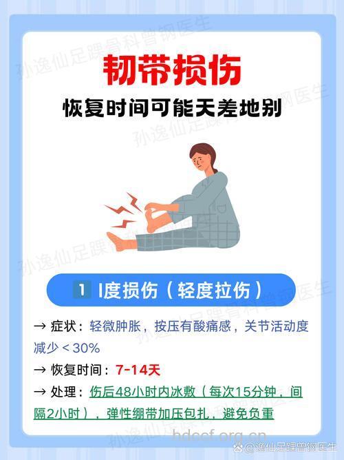 运动时韧带扭伤怎么办