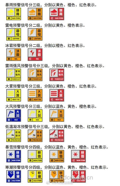 知识堂：认识雷雨大风预警信号