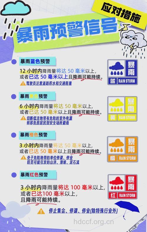 知识堂:认识暴雨预警信号