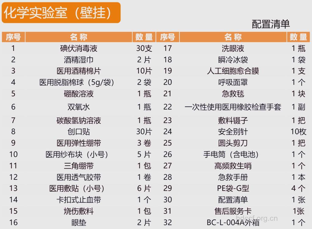 急救药箱必备的五类药物常识