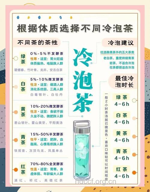 怎么根据体质选择凉茶方法