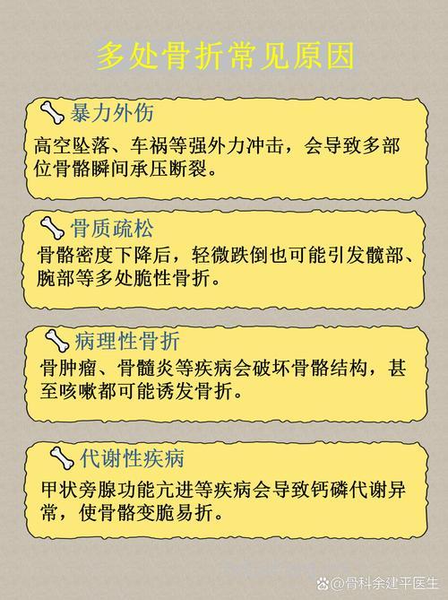 骨折发生有什么危险信号