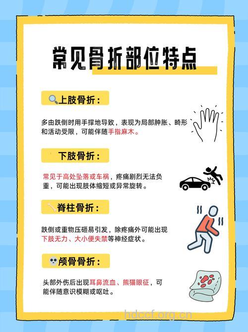 关于骨折有什么常识