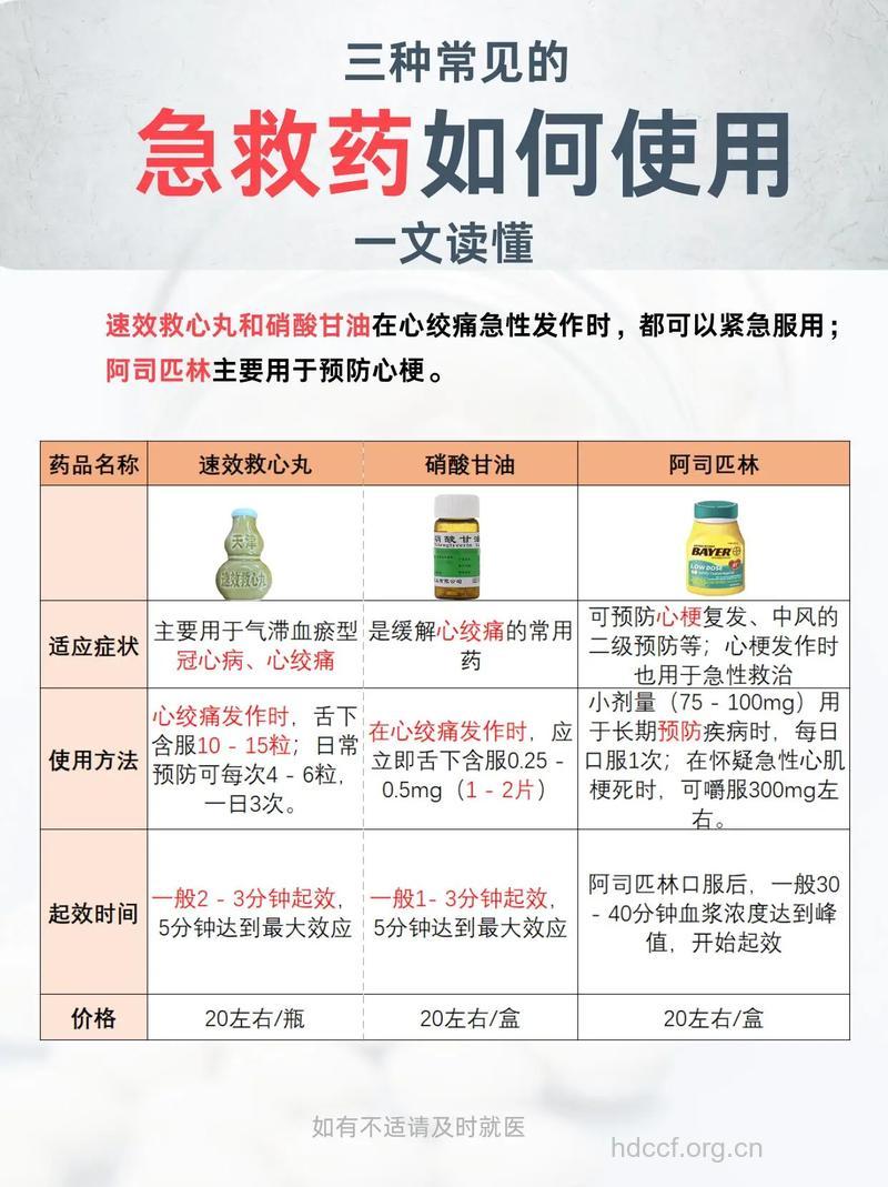 教你正确使用速效救心丸急救