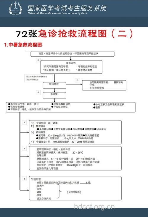 急救系统是如何急救