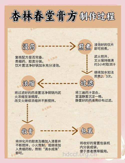 中药熬成药膏要注意什么 6个步骤不能错