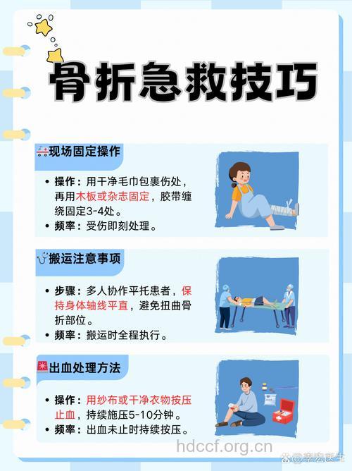 骨折急救常识