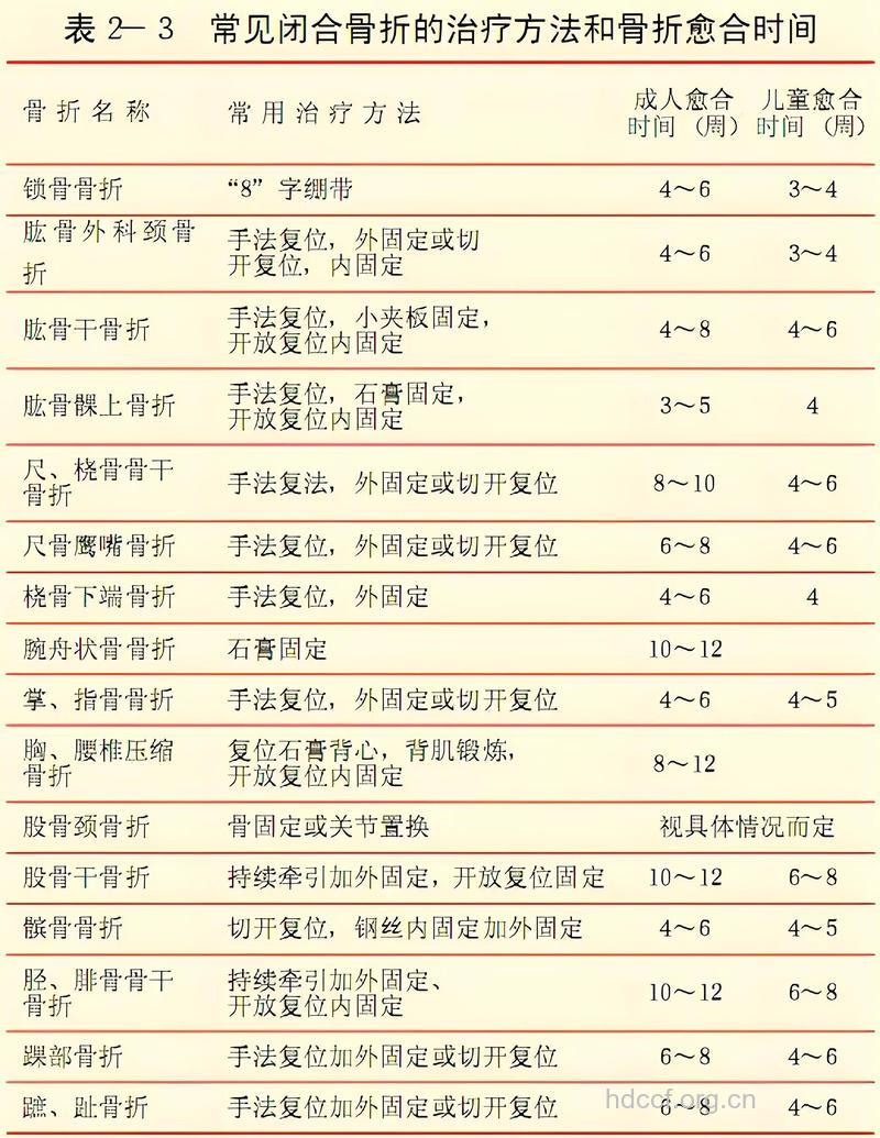 闭合性骨折怎样急救