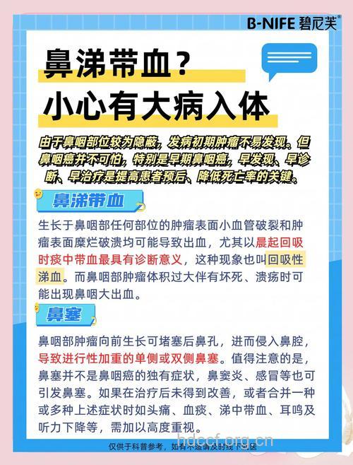 流鼻血不止:需警惕鼻咽癌