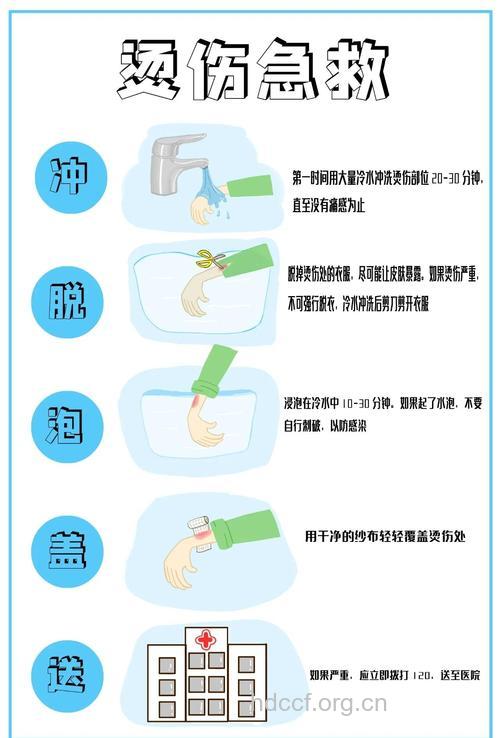 开水烫伤怎么自行解决?