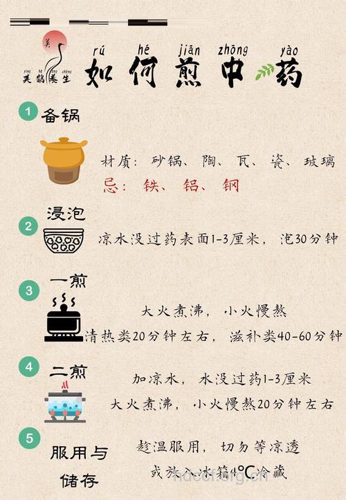 煎煮中药有六个常见术语