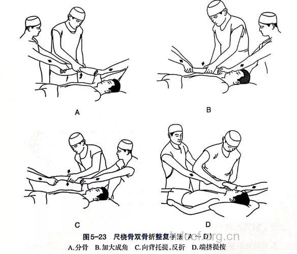 推拿按摩 小心骨折