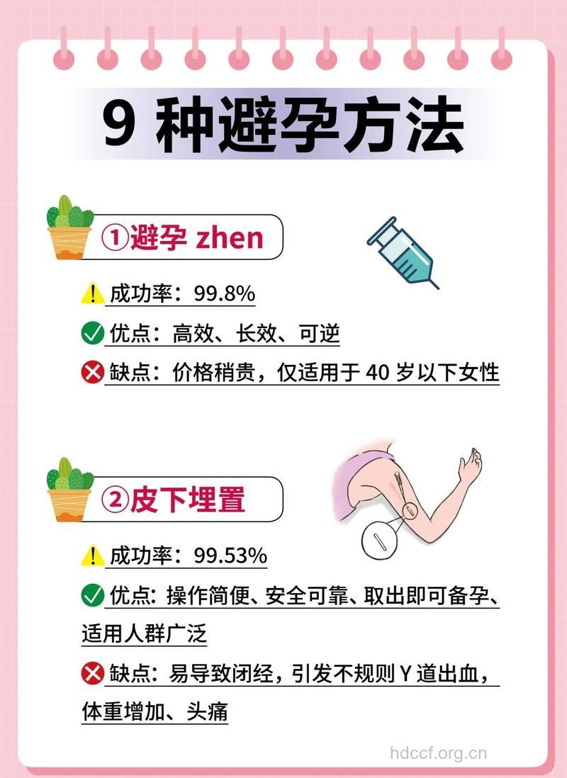 如何选择避孕方法?