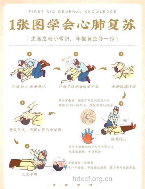 怎么进行人工呼吸急救