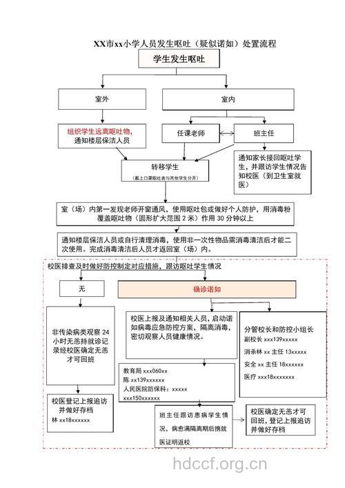 关于呕吐有什么应急处理方法