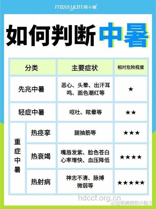 如何判断有没有中暑?