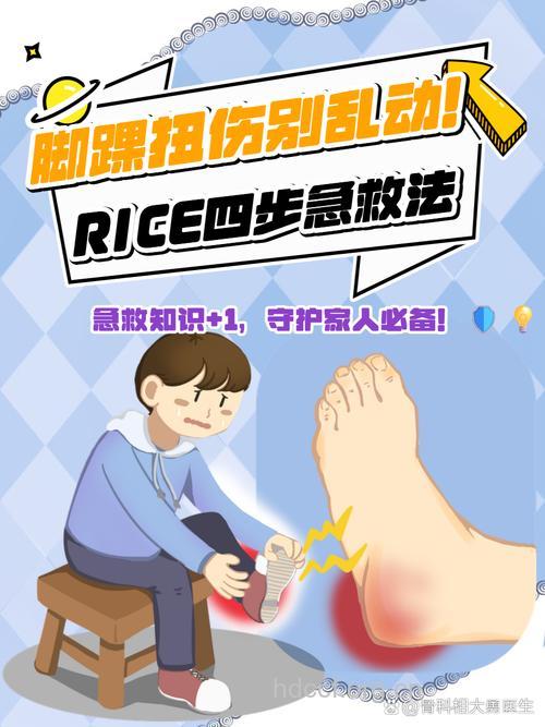 RICE――处理运动损伤大揭秘