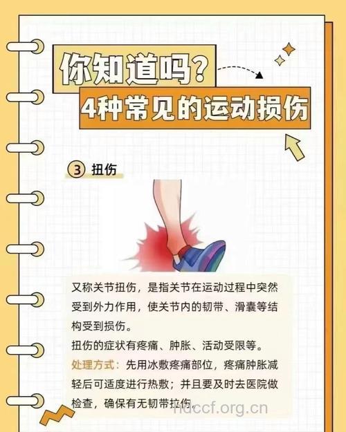 篮球运动易患7种骨骼关节损伤简介