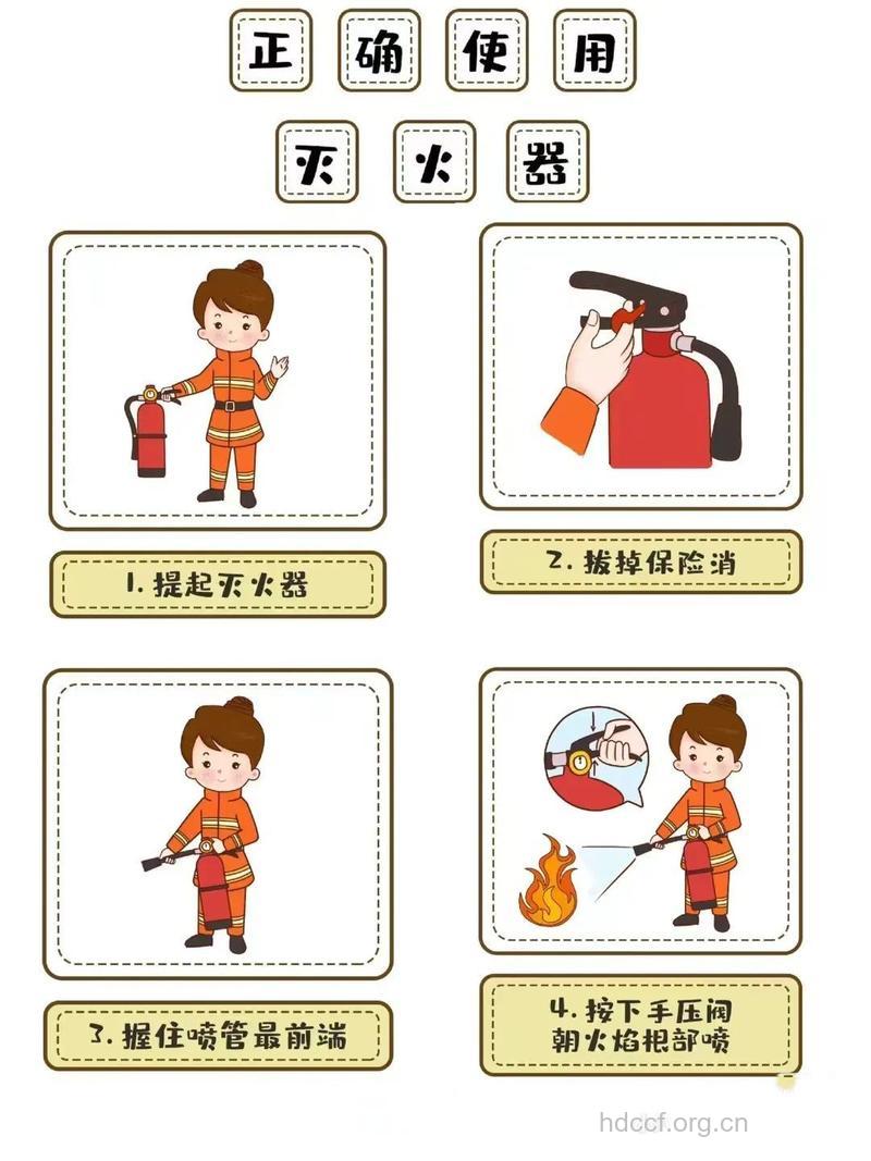 出现火灾应该怎么急救