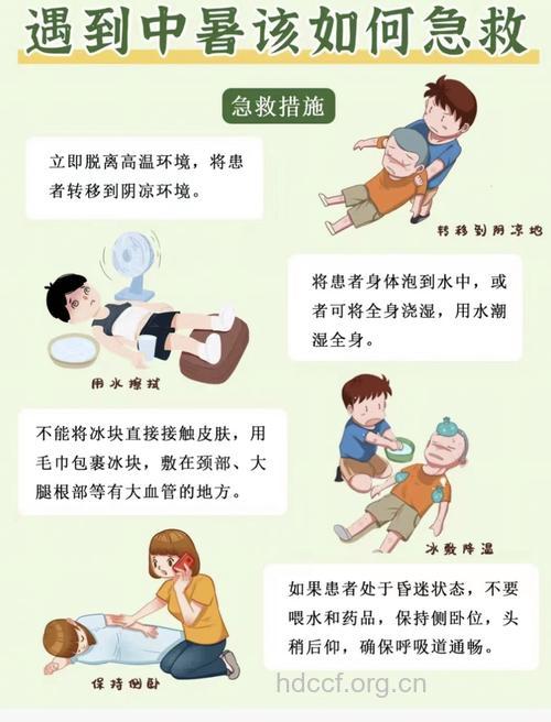 关于中暑应该怎么急救